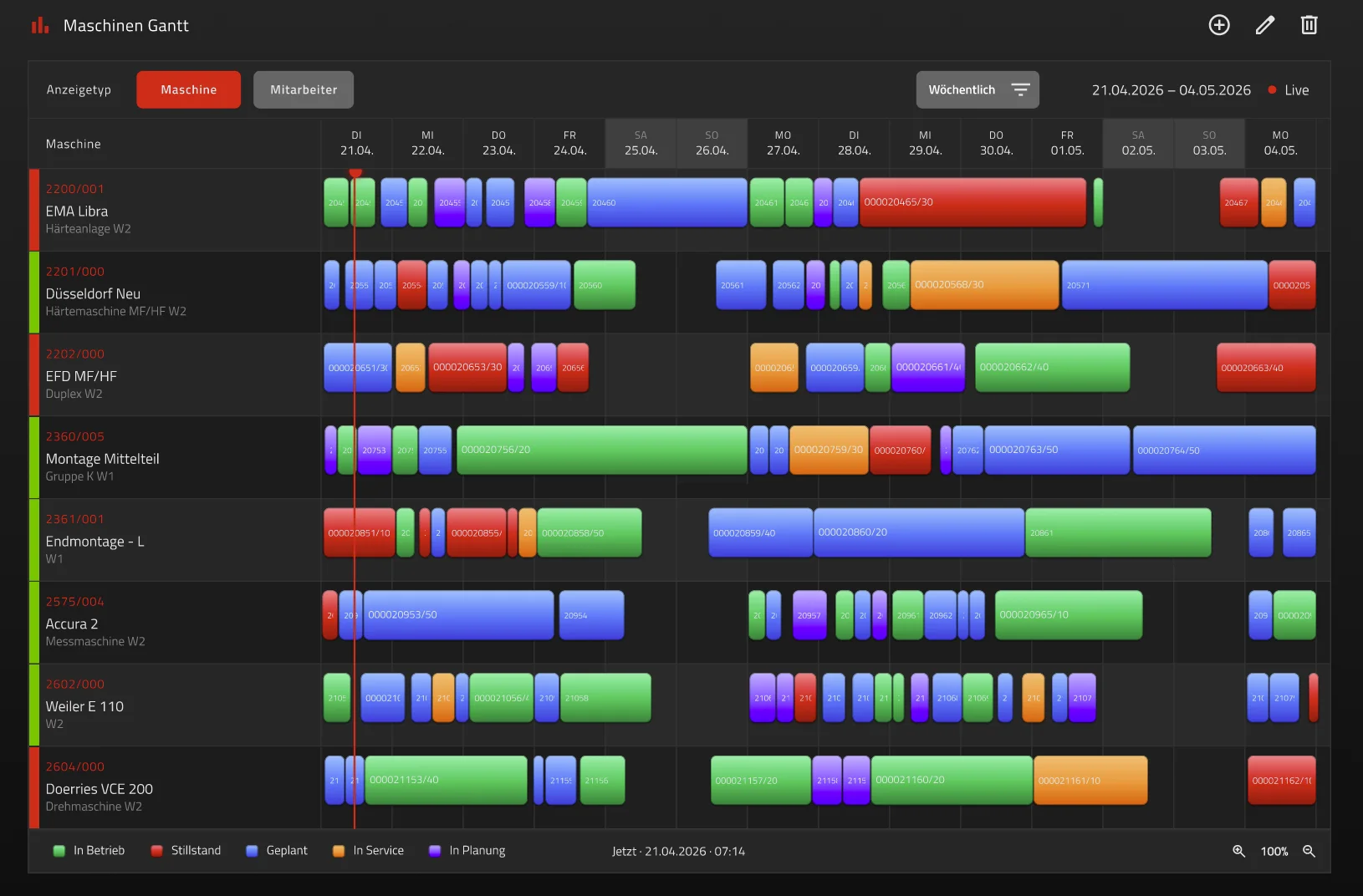 Advanced Planning (AP) Dashboard